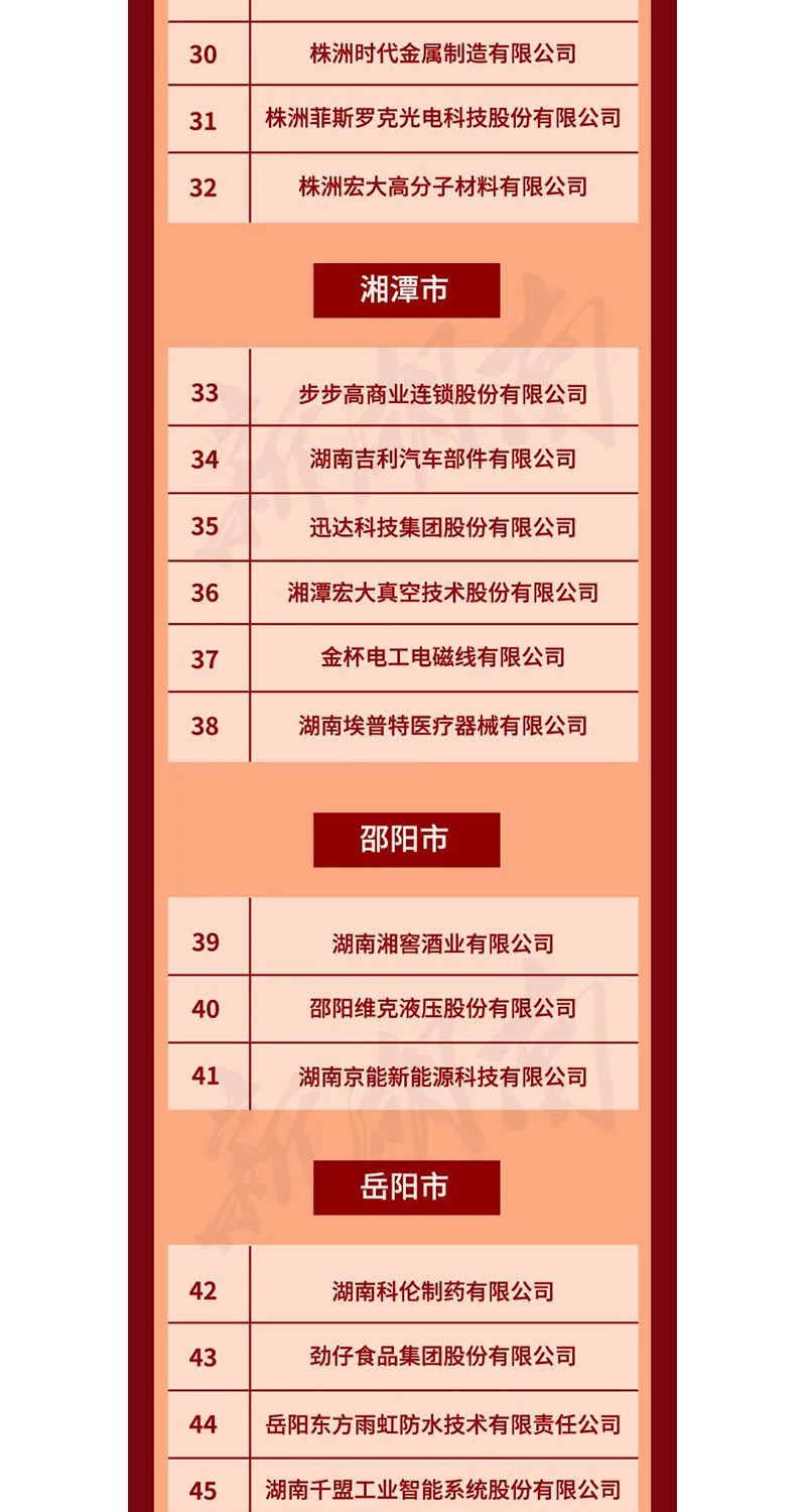 全省表彰！邵陽這些企業(yè)和個人獲獎