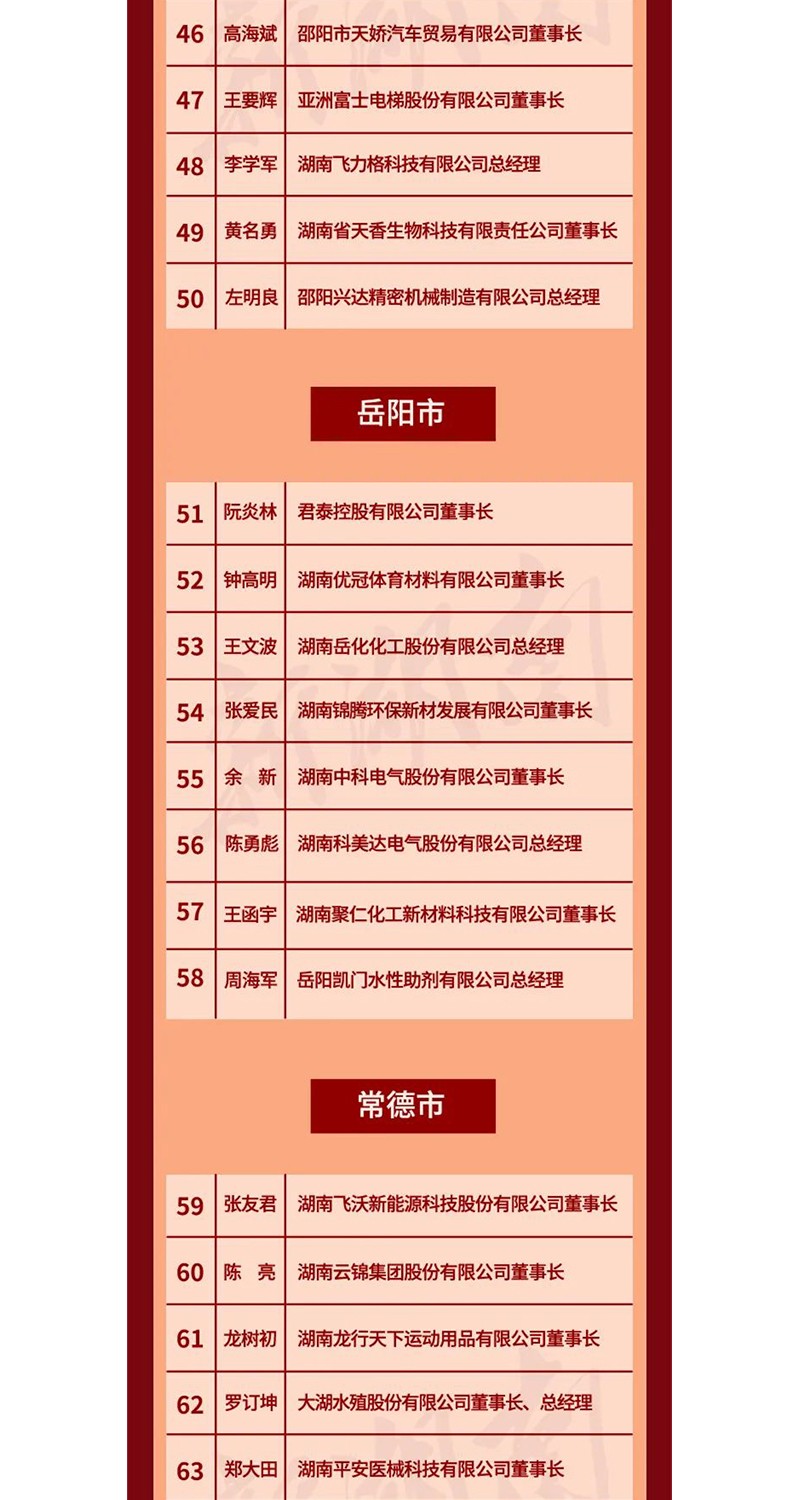 全省表彰！邵陽這些企業(yè)和個人獲獎