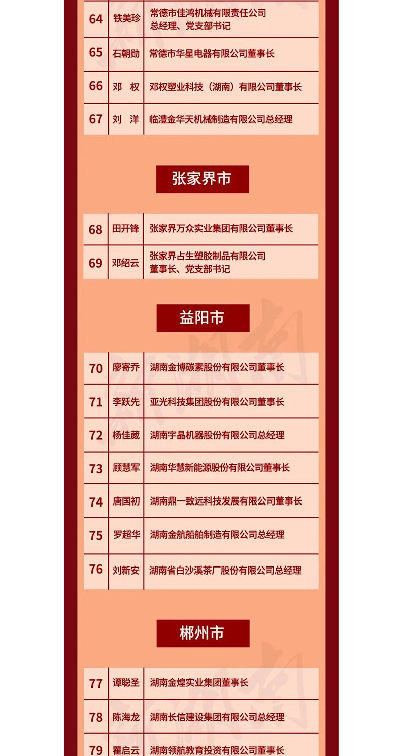 全省表彰！邵陽這些企業(yè)和個人獲獎